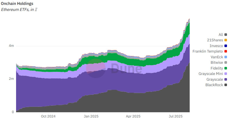 Ether ‘mega whales’ continue buying through weekend dip image 0