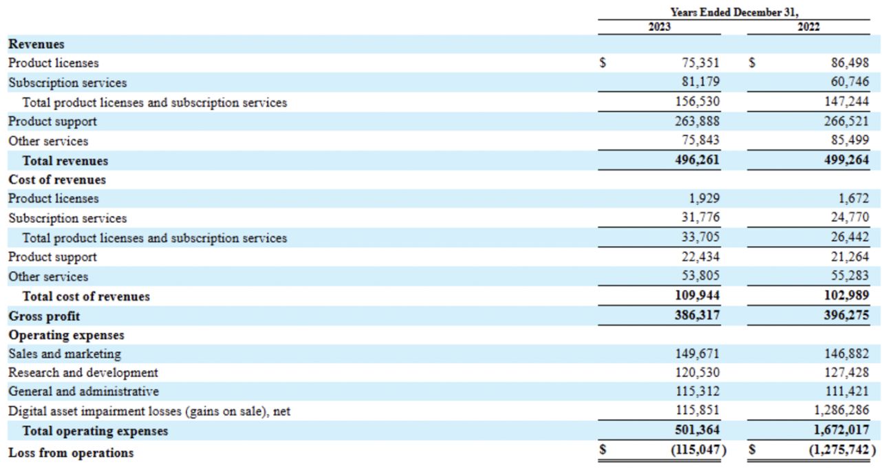 MicroStrategy 是下一个 FTX 吗？ image 2