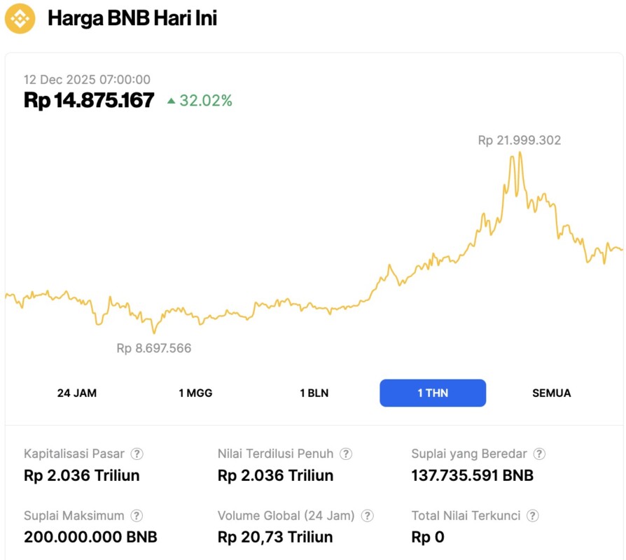 Perjalanan 5 Crypto Terbesar Berdasarkan Market Cap di Tahun 2025, Untung atau Buntung? image 4