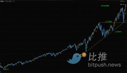 以史为鉴，标普500向上还会走多远 image 2