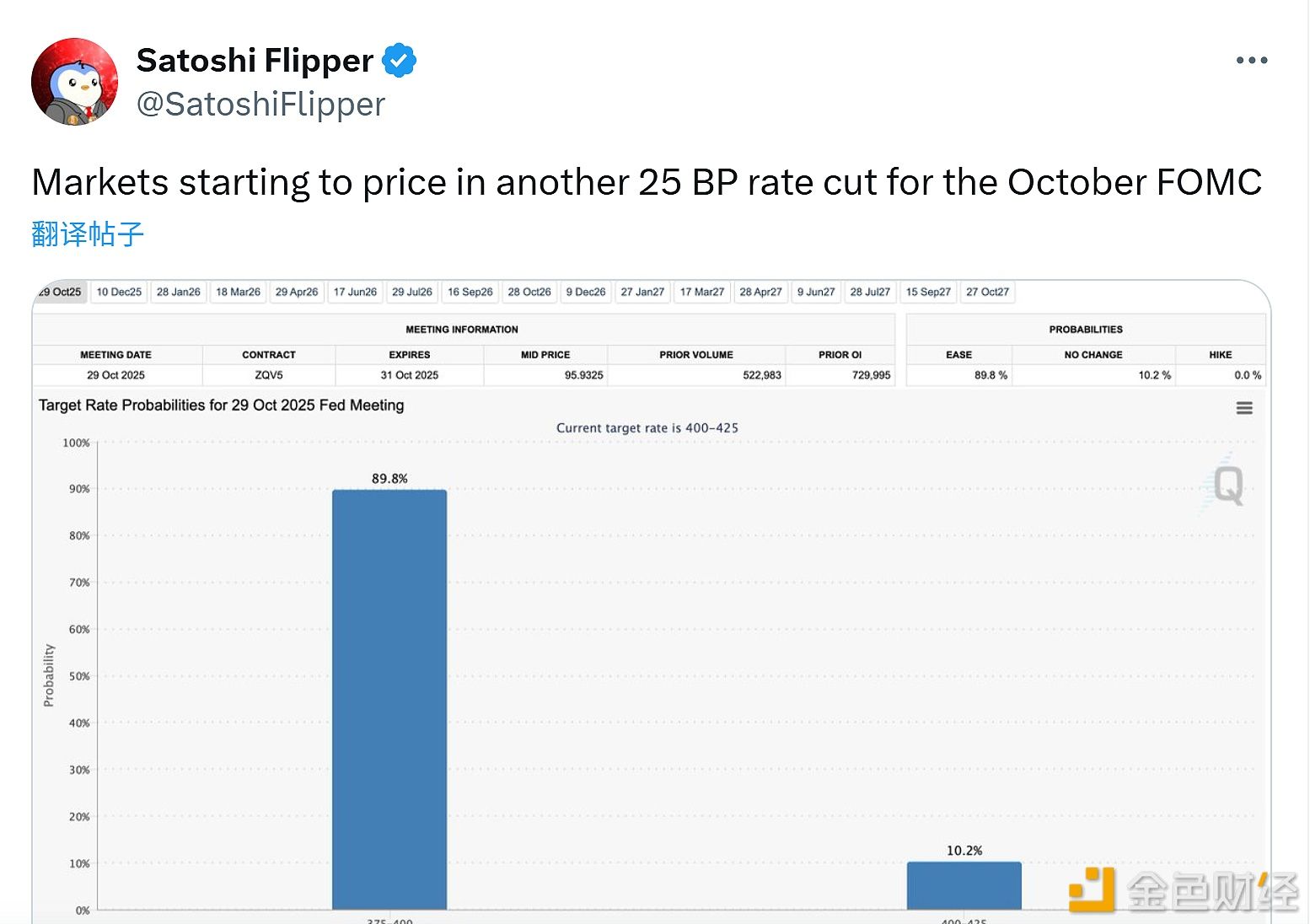 市场开始预期10月联邦公开市场委员会（FOMC）将再次降息25个基点