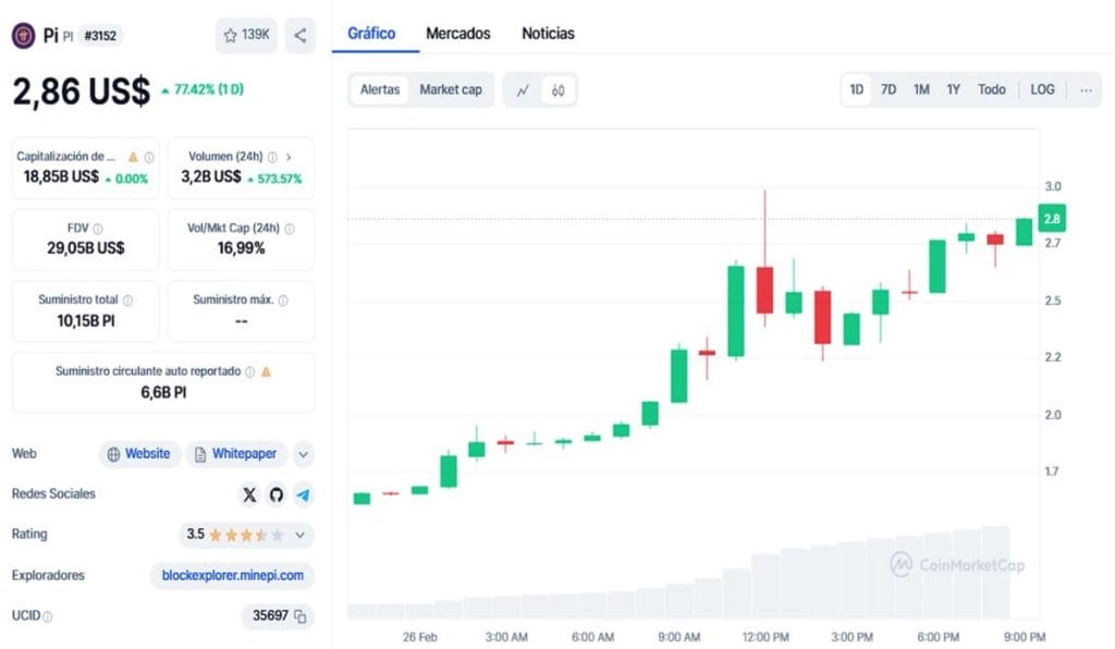 Pi Coin apunta a nuevos máximos históricos, ¿podría superar la presión bajista? image 1