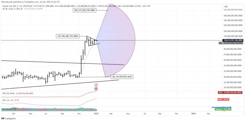 XRP Price Prediction: Peter Brandt Prediksikan Harga XRP Bisa Tembus $8,7! image 1