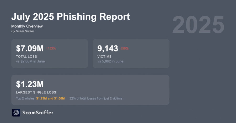 Vanilla Drainer, Scam Baru yang Curi US$5 Juta Kripto dalam 3 Minggu
