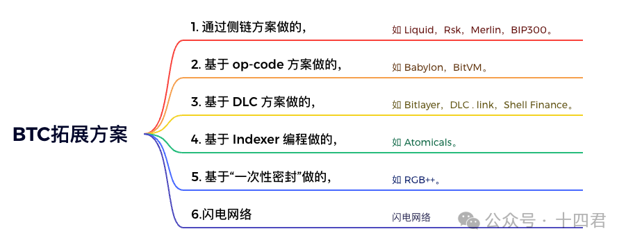 解读PStake Finance机制，看BTCFI的窘境与未来 image 1