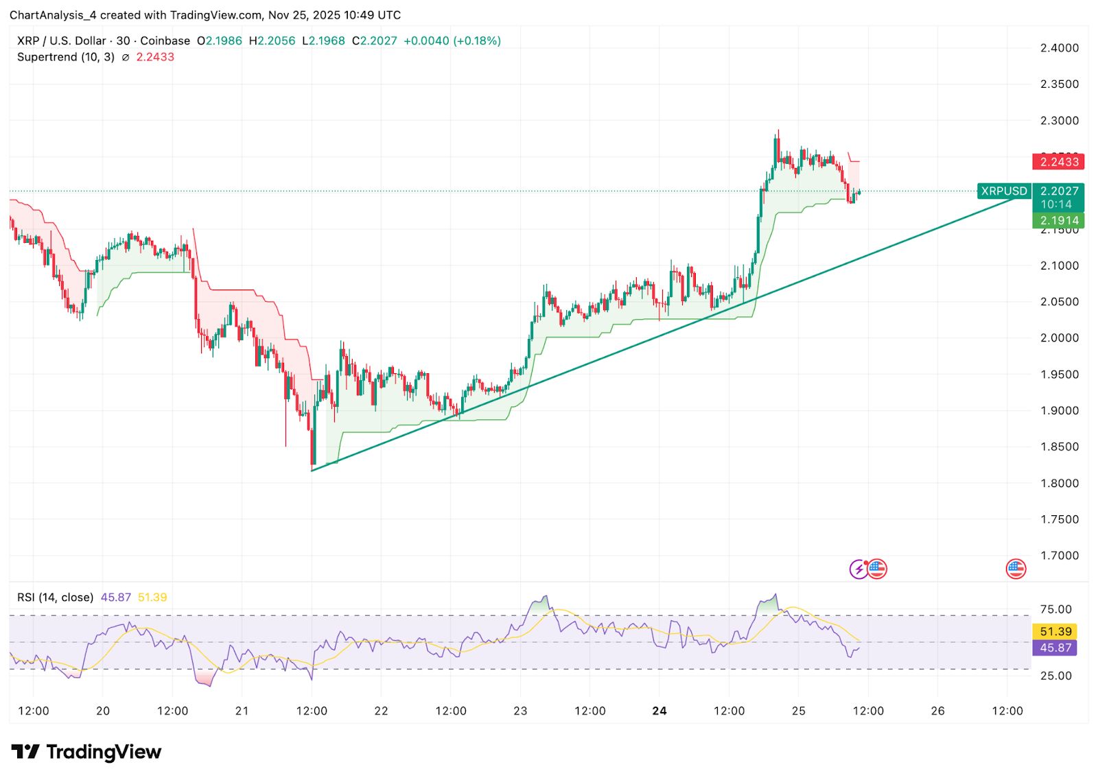 Previsión de precio XRP: La tendencia bajista se mantiene dominante mientras alcanzan las salidas de 39 millones de dólares image 2