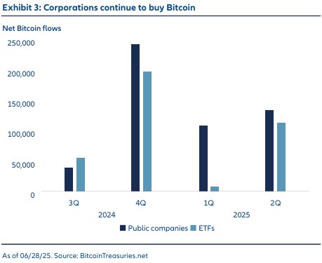 Новости биткоин: Инвестиционный гигант Allianz одобряет BTC в качестве хранилища ценностей image 0