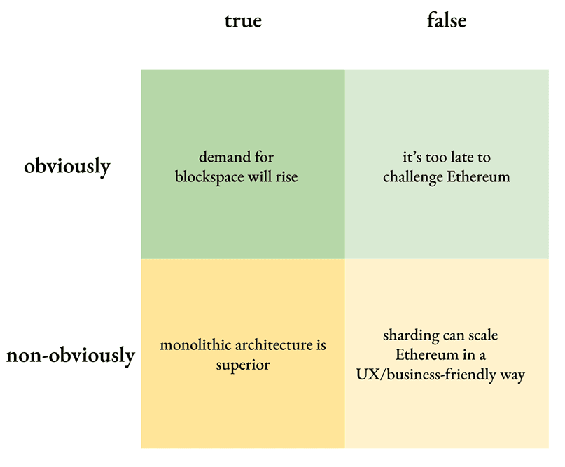 加密创业经验谈：只关注流行词汇，还是慢下来深耕？ image 5