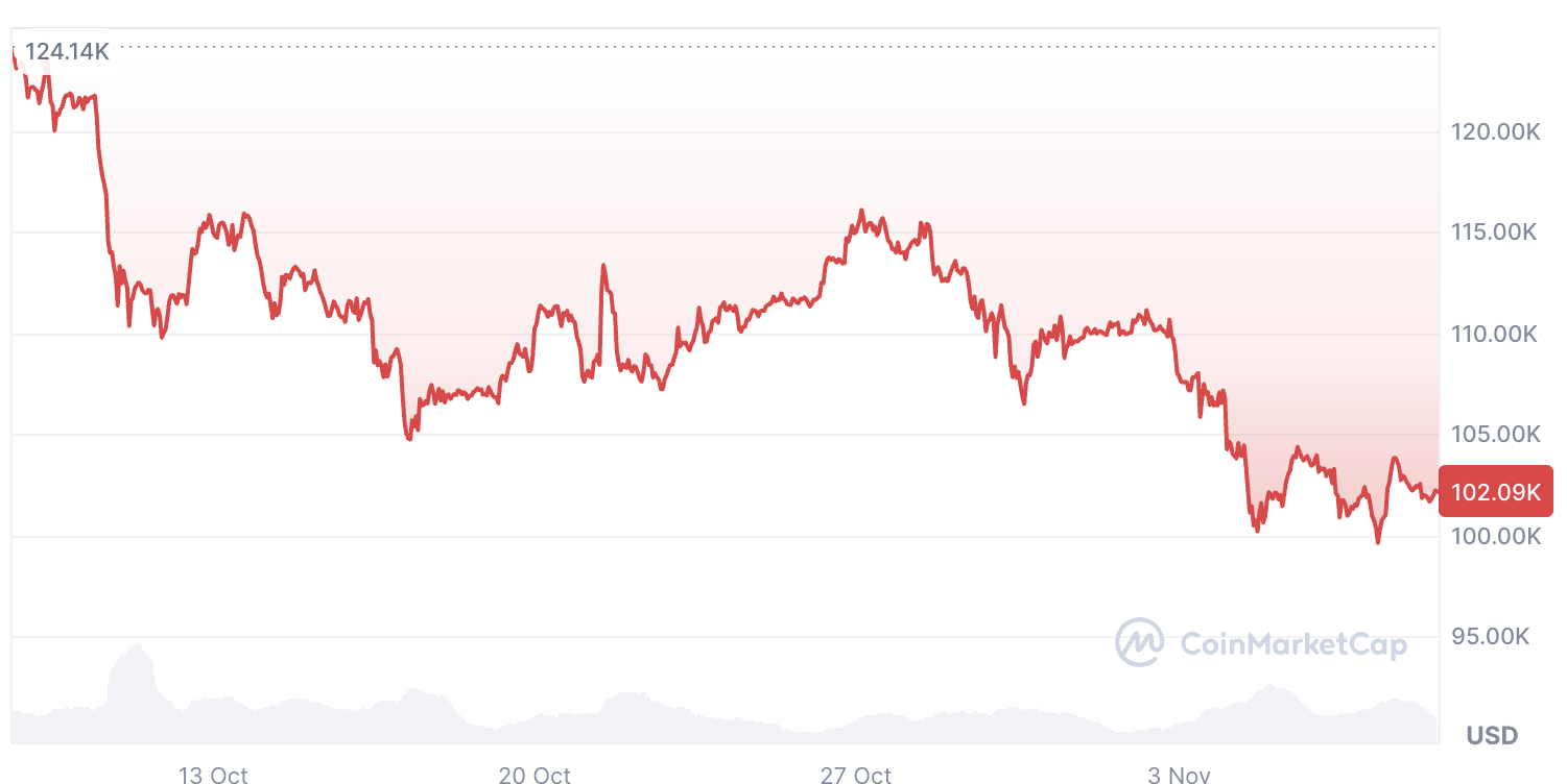 Altcoin season signals hide in 'many weeks' of bearish BTC dominance: Analyst