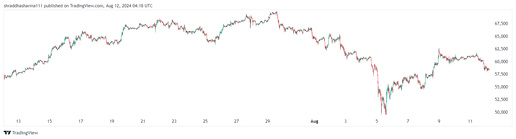 BOJ rate hike dilemma could have a Bitcoin spillover effect image 0
