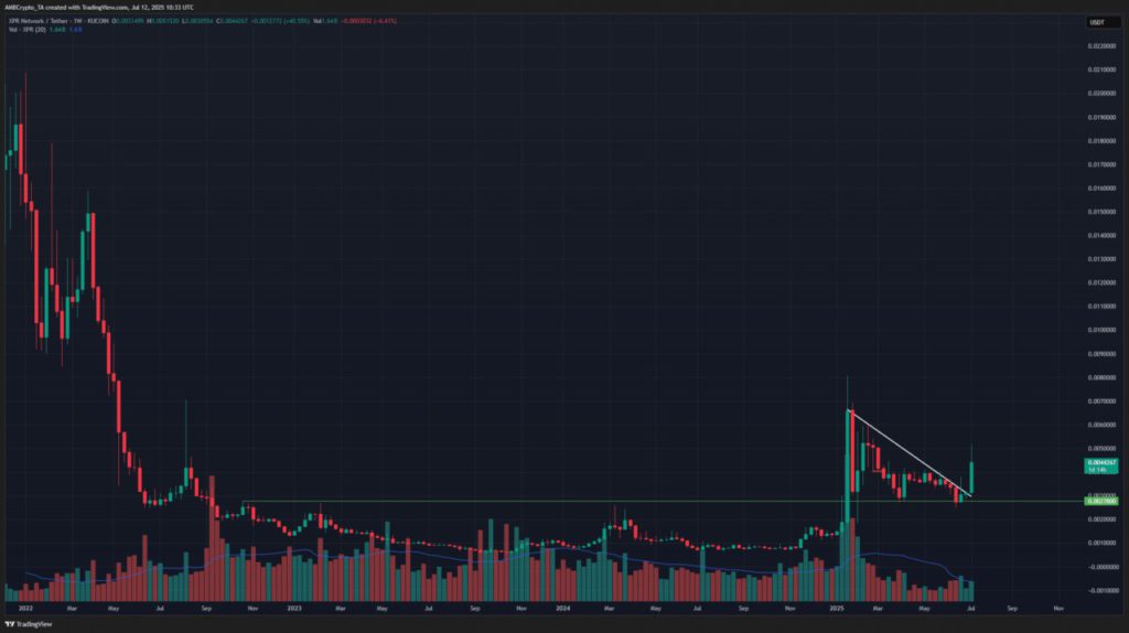 XPR Network Melejit 34,5%! Bisakah Reli Crypto Ini Bertahan Lama? image 0