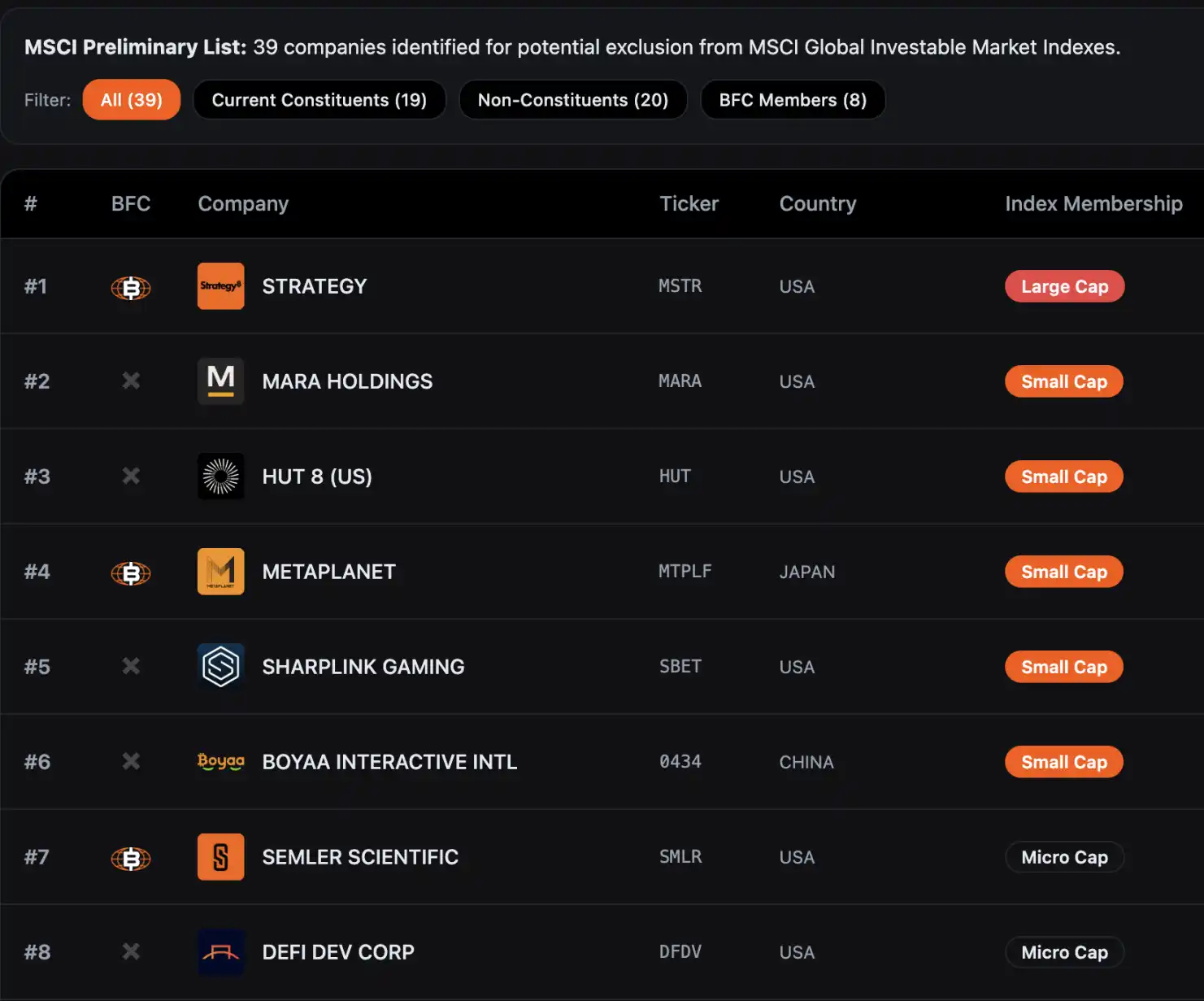 MSCI Hardball-Strategie: Was stand in dem 12-seitigen offenen Verteidigungsbrief? image 0