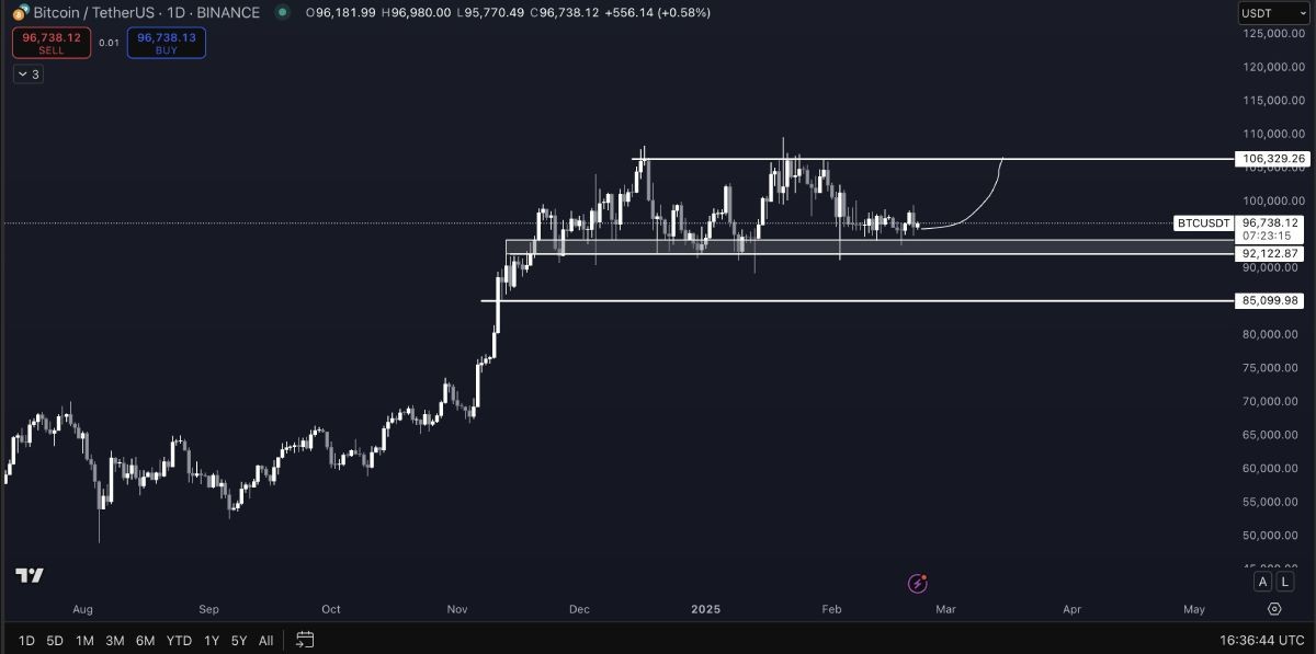 El Salvador Bought $689,183 Worth of Bitcoin During BTC Price Dump image 1