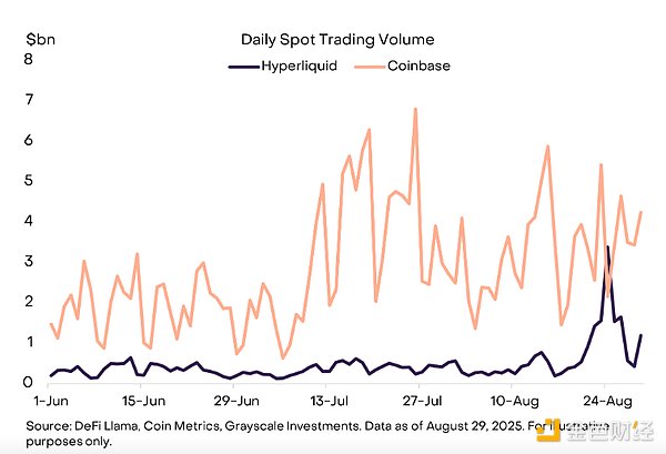 Grayscale: DATは供給過剰でしょうか?9月のビットコインはどうなるでしょうか? image 2