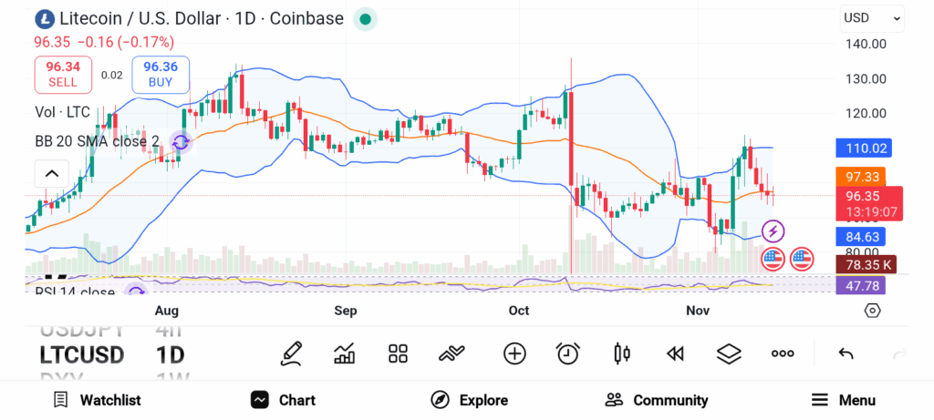 Crypto Assets to Watch This November: Three Altcoins Ready for Lift-Off image 1