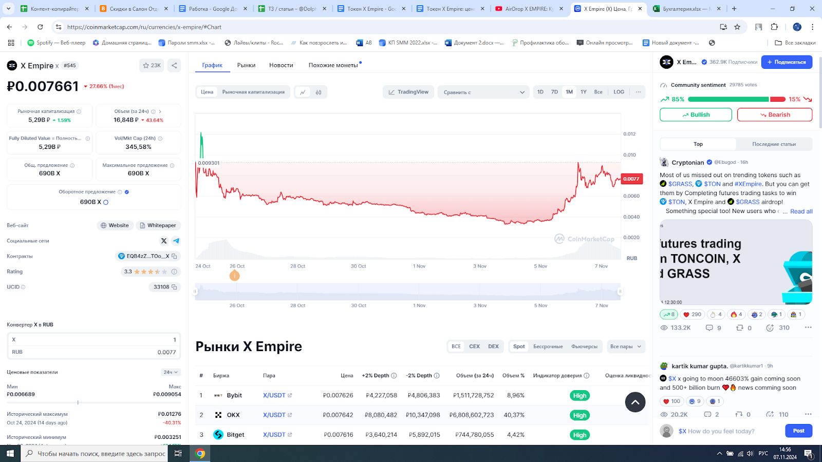 Токен X Empire: цена и прогнозы монеты Маск Эмпайр image 1