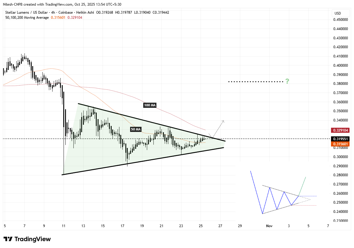 Is Stellar (XLM) Poised for a Breakout? Key Pattern Formation on LTF Suggests So! image 1