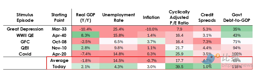Dalio advierte: una nueva ronda de flexibilización cuantitativa está llevando al mercado al punto crítico de una burbuja image 1