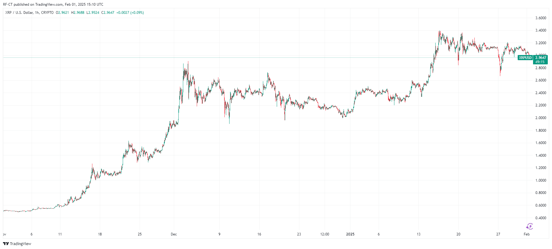 Japan's Banks Set to Fully Adopt XRP: A Game-Changer for Global Finance image 0