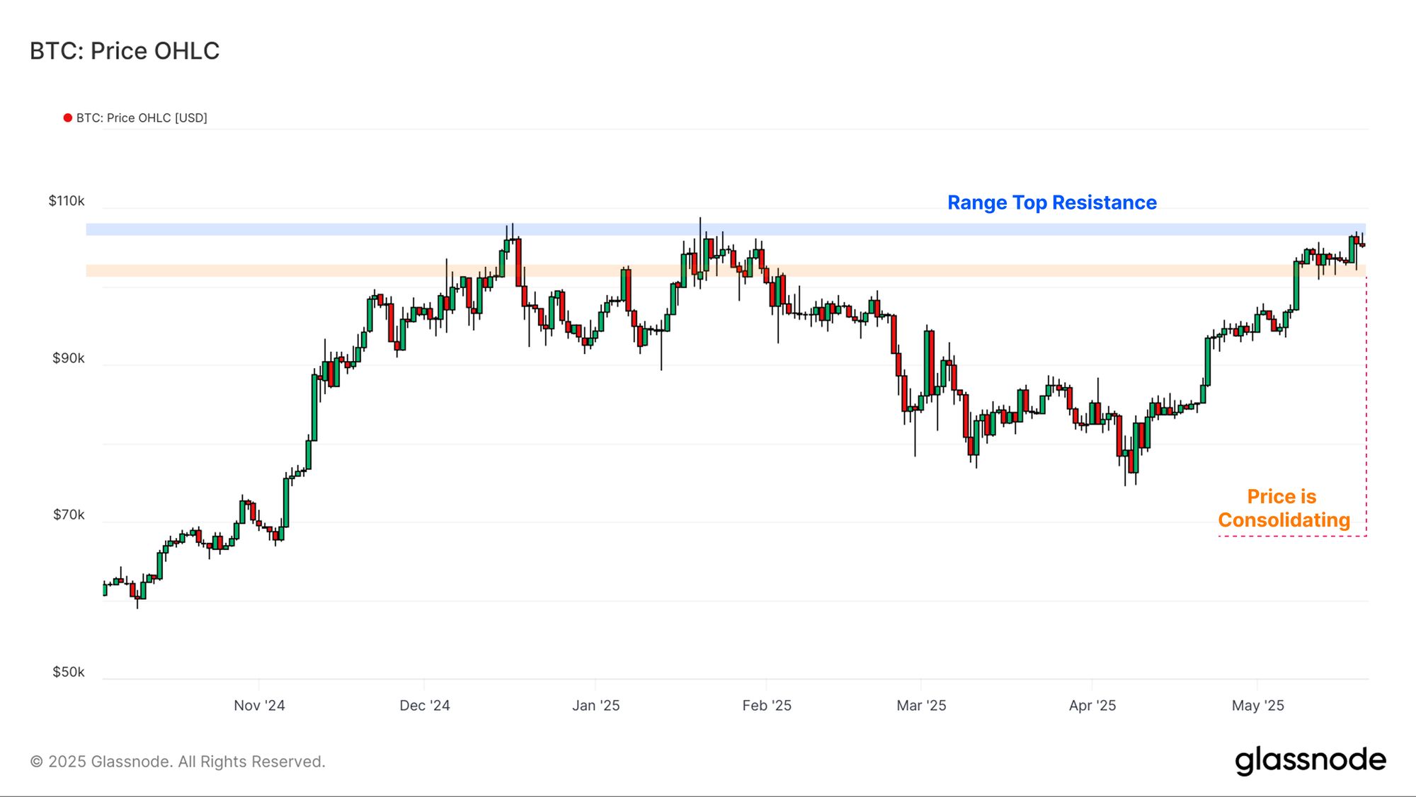 Approaching All Time Highs image 0