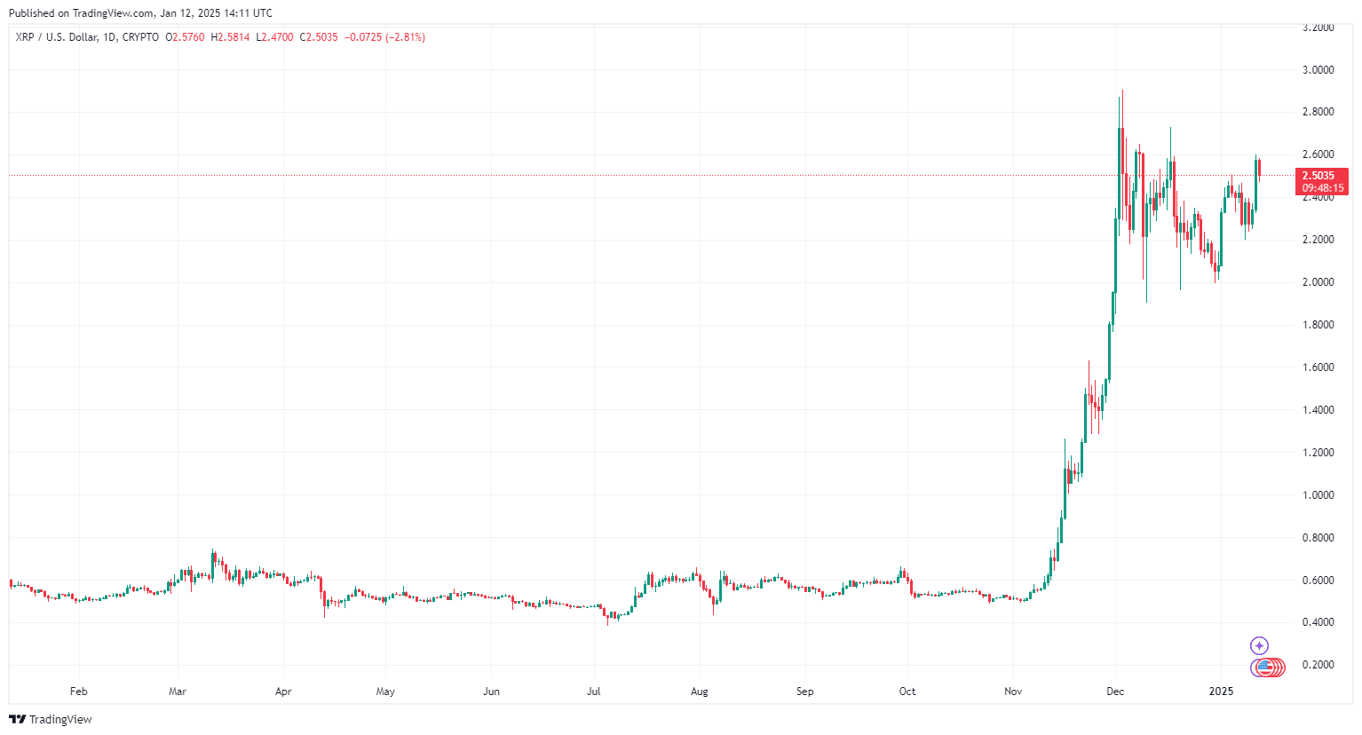 Prévision du cours XRP : Quelle est la probabilité d’un XRP à 100 $? image 5