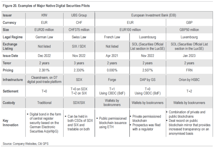 花旗162页研报深度解读：区块链如何迈向十亿用户，RWA代币化成关键！ image 18