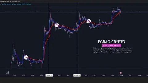 Il prezzo di XRP sale a $2,10, i principali analisti prevedono un imminente breakout significativo?