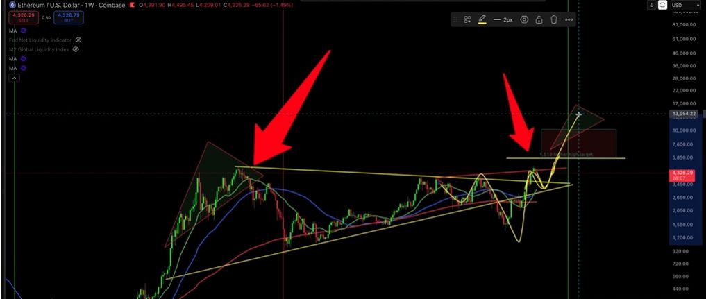За какими альткоинами стоит следить? Аналитики сосредоточены на ETH и ADA. image 1