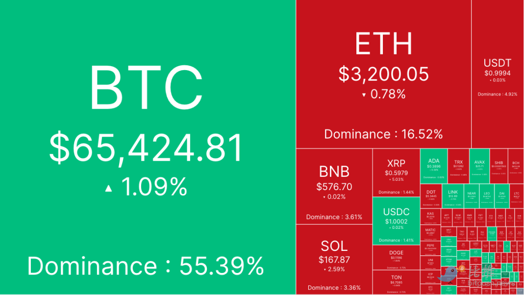 经济衰退担忧引发恐慌，BTC走势下行砸向6.2 万美元 image 0