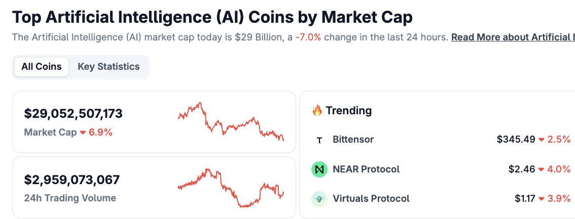 Meta to Downsize AI Division, Prompting Token Declines image 0