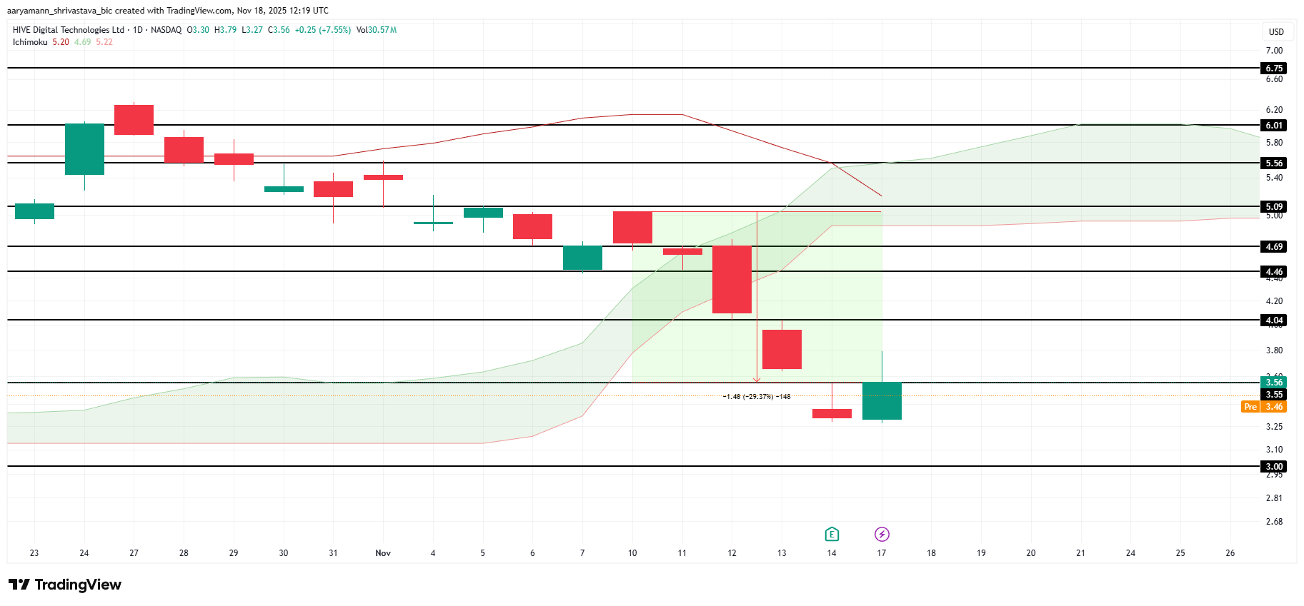 3 Bitcoin Mining Stocks To Watch In The Third Week Of November 2025 image 2