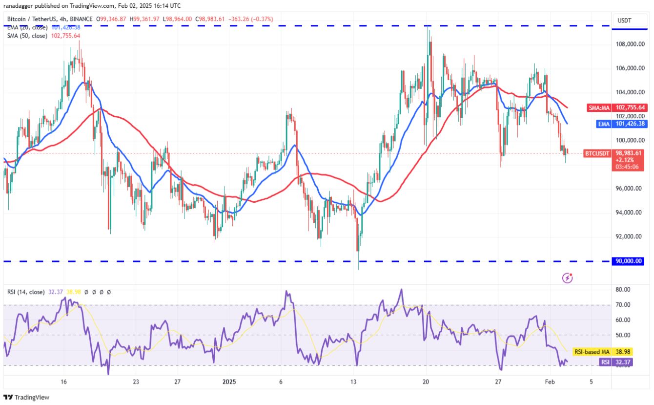 4 altcoin này vẫn trụ vững trước làn sóng bán tháo trên thị trường image 1