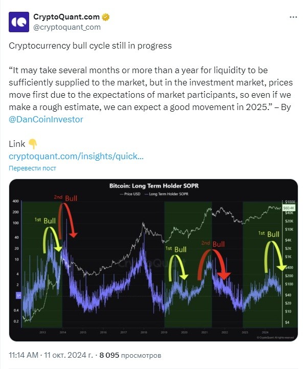 Аналитики CryptoQuant ожидают удвоение цены биткоина image 0