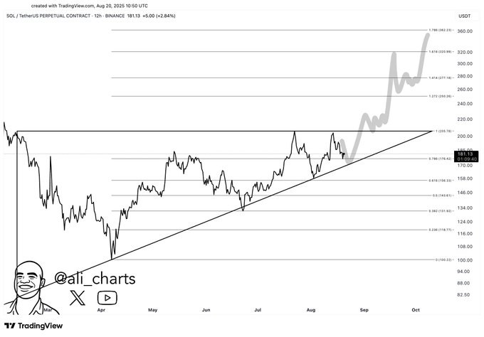 Crypto Trader Says Leading Ethereum Rival Primed for a 2x Rally, Updates Outlook on Bitcoin, XRP and SEI image 0