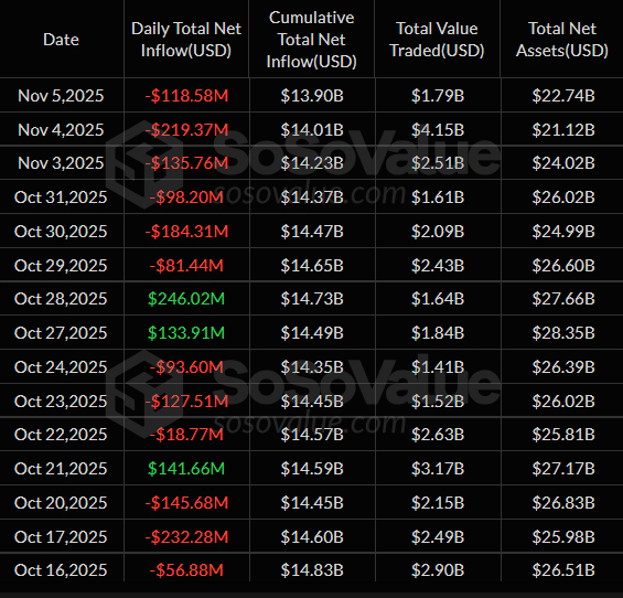 Institutional Outflows Hit Bitcoin and Ether ETFs as Solana Demand Accelerates image 5