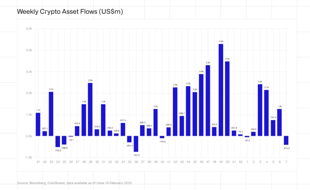 Bitcoin Pimpin Outflow ETP Kripto Mingguan Pertama 2025, Sentuh Rp7,3 Triliun image 0