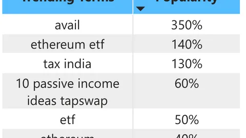 Bitget Research Institute: Ethereum spot ETFs first-day trading volume exceeded US$1.019 billion, and mini-games in the TON ecosystem continue to be 