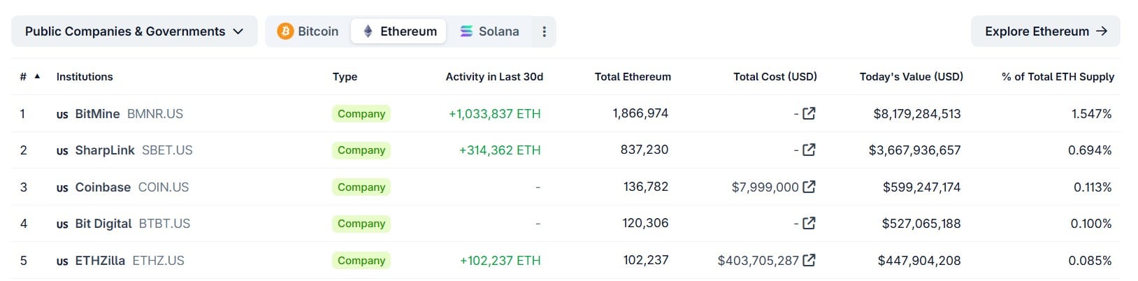 قد تتجاوز Ethereum عملة Bitcoin في حجم التداول الفوري على منصات CEX بعد حجم تداول أغسطس وتدفقات ETF image 1