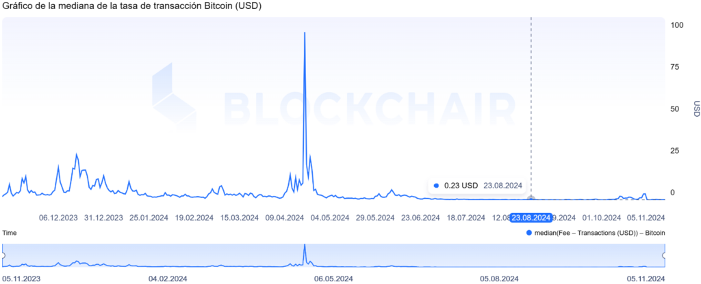 Transacciones en Bitcoin se confirman tras meses en el limbo image 1