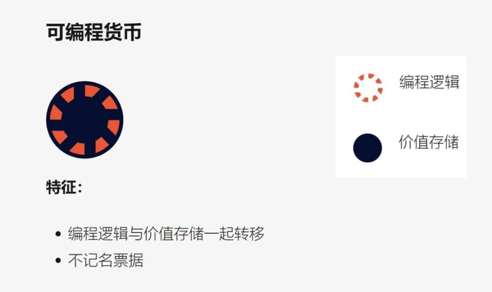 Web3 支付：一文了解可编程支付、可编程货币与专用货币 image 1