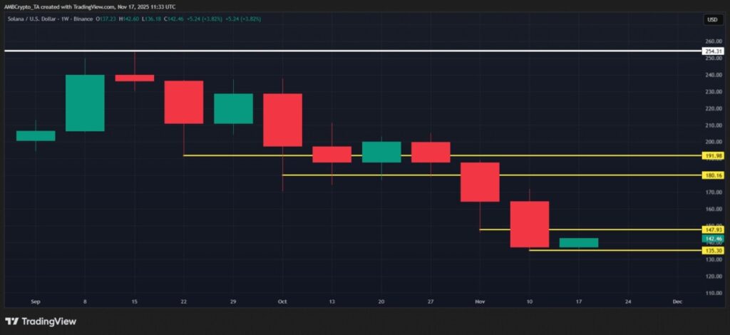 5 Alasan Solana (SOL) Diserok Institusi Meski Turun 30%: Strategi Diam-Diam Whale? image 0