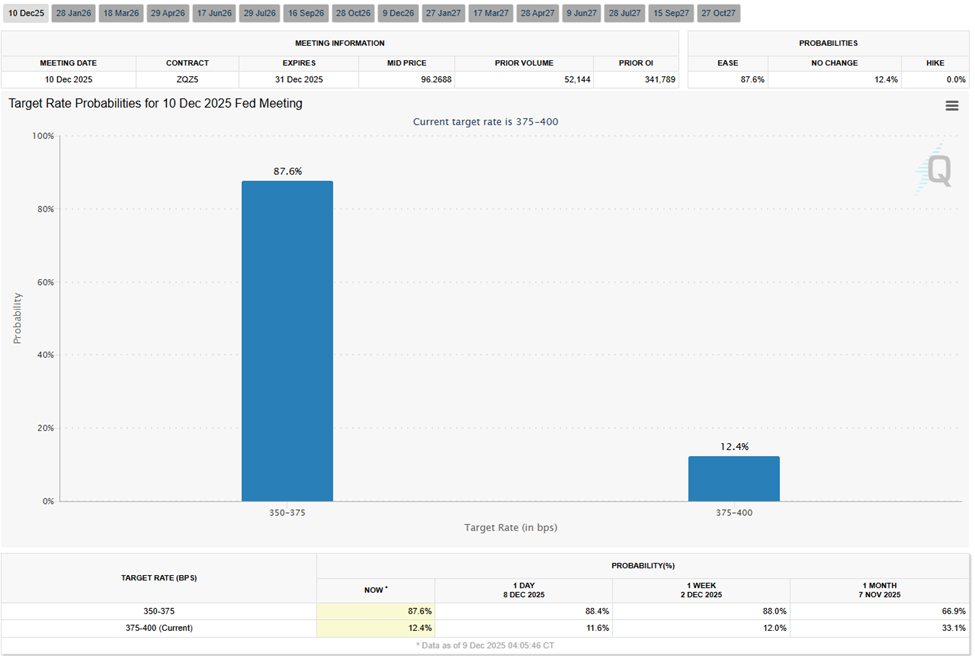 Top 3 Price Prediction Bitcoin, Gold, Silver: Is the Fed-Driven Rally Built to Last? image 0