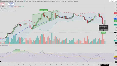 Bitmine (BNMR) Gumastos ng $480M sa Pagbili ng Dip habang Target ng Presyo ng Ethereum ang $4,500 na Pagbawi