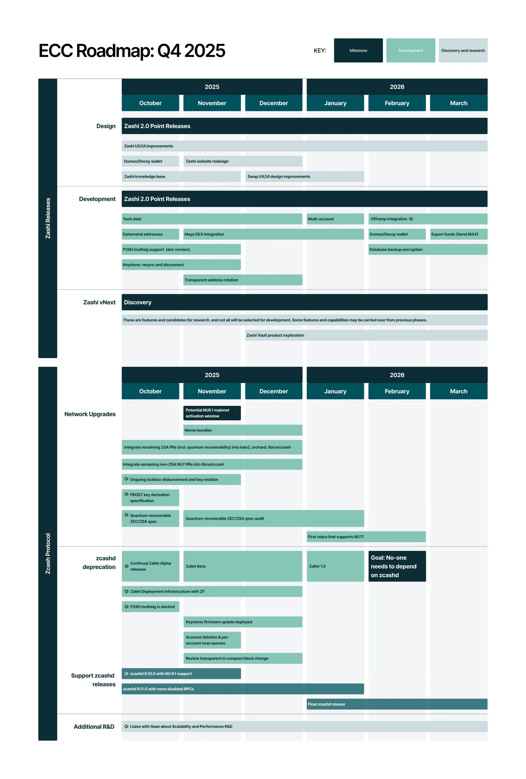 Khi ngay cả Zcash cũng đang tăng vọt, liệu thị trường bò thực sự sắp kết thúc? — Sự bùng nổ và hồi chuông cảnh báo của các đồng tiền riêng tư image 4