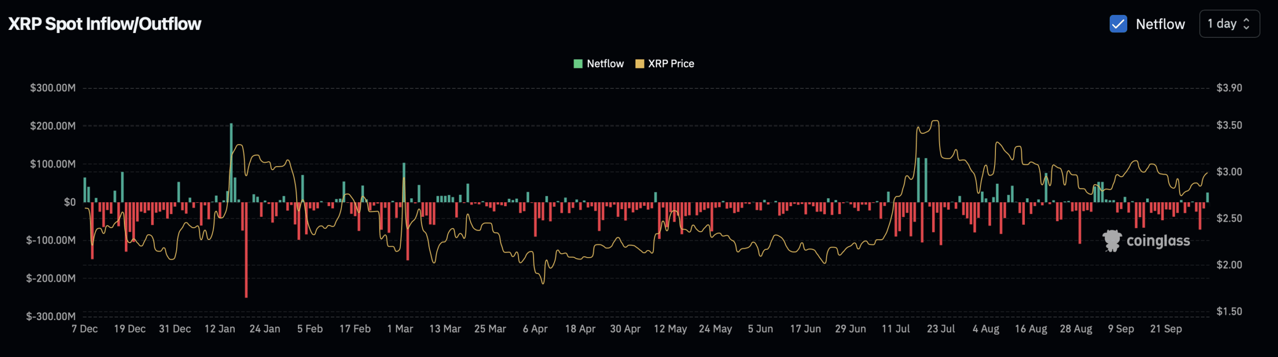 RLUSD’s $1.8M Minting and Altcoin Index Rise Could Boost XRP Momentum image 2