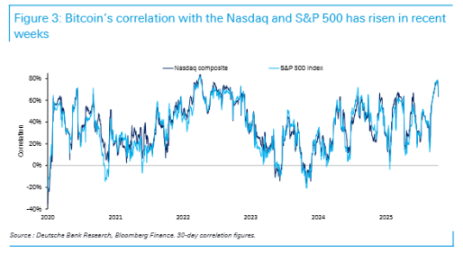 Năm cú sốc đồng loạt ập đến! Lý do khiến bitcoin sụt giảm mạnh lần này hoàn toàn khác so với trước đây image 1