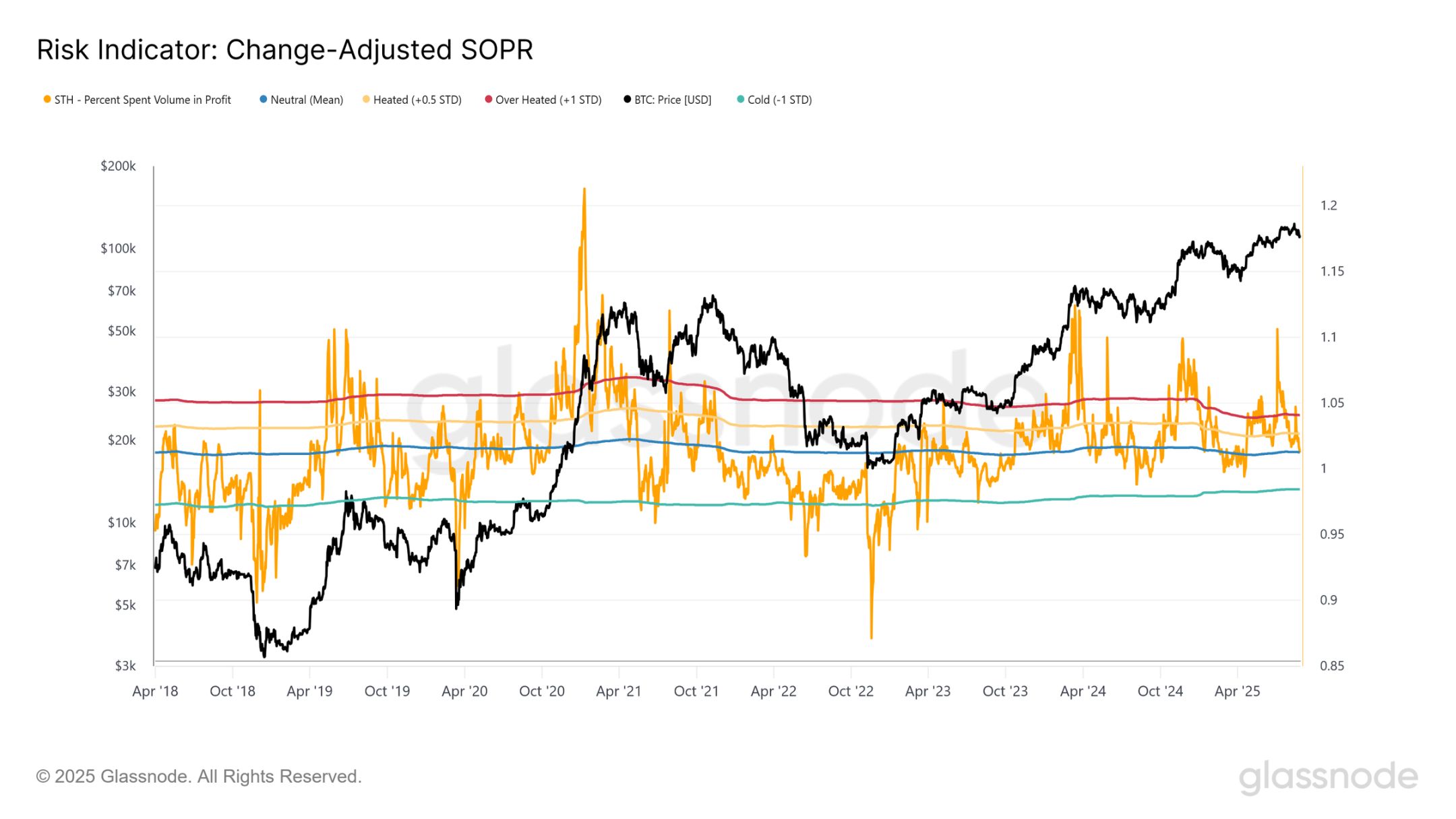 ビットコインは安値を買う前に 95,000 ドルまで下落するでしょうか? image 5
