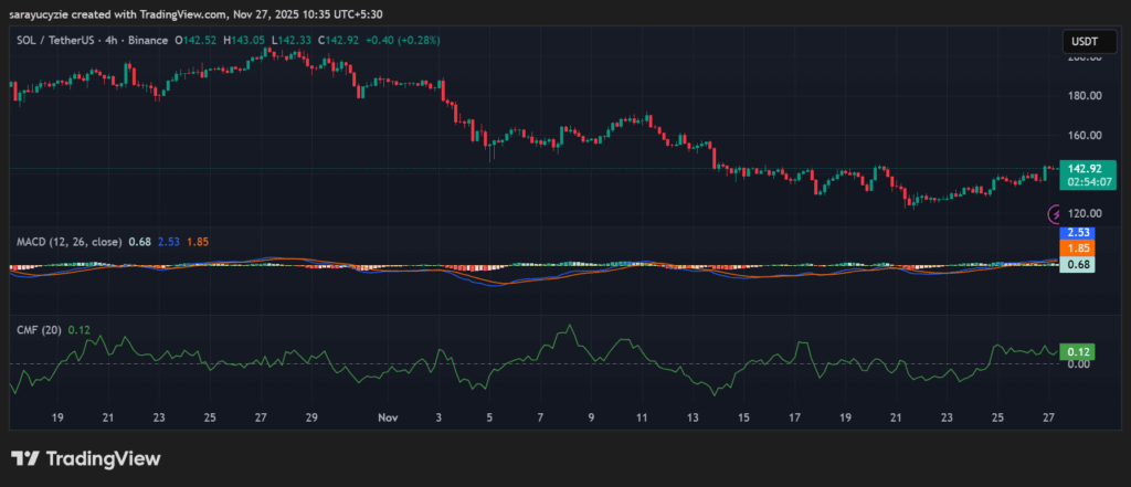 Bulls in Action: Will Solana (SOL) Conquer Its Nearest Key Resistance Levels Soon? image 0