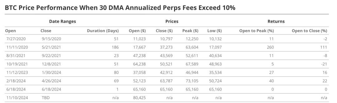 VanEck Research: ビットコインは今サイクルで 180,000 ドルに上昇します、なぜですか? image 3