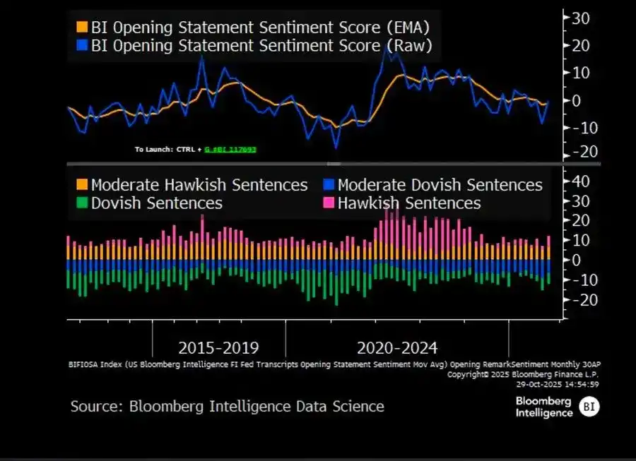 Interpretação macroeconômica: a